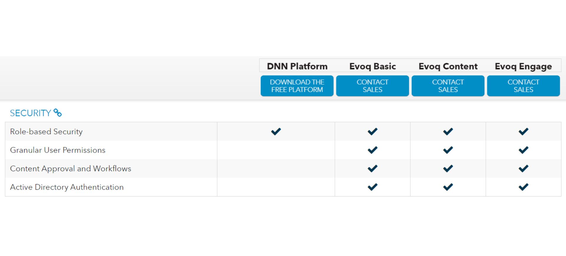 DNN platform comparison on security