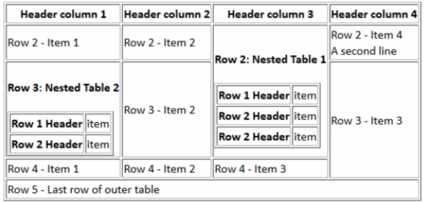 table accessibility screen reader