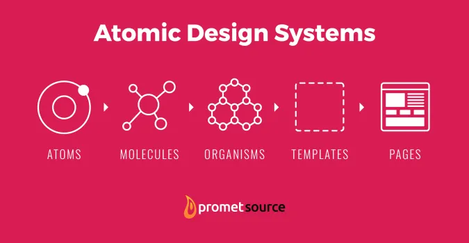 Depiction of Atomic Design Elements