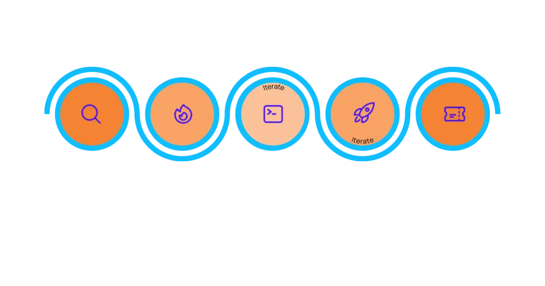 Promet Source service process