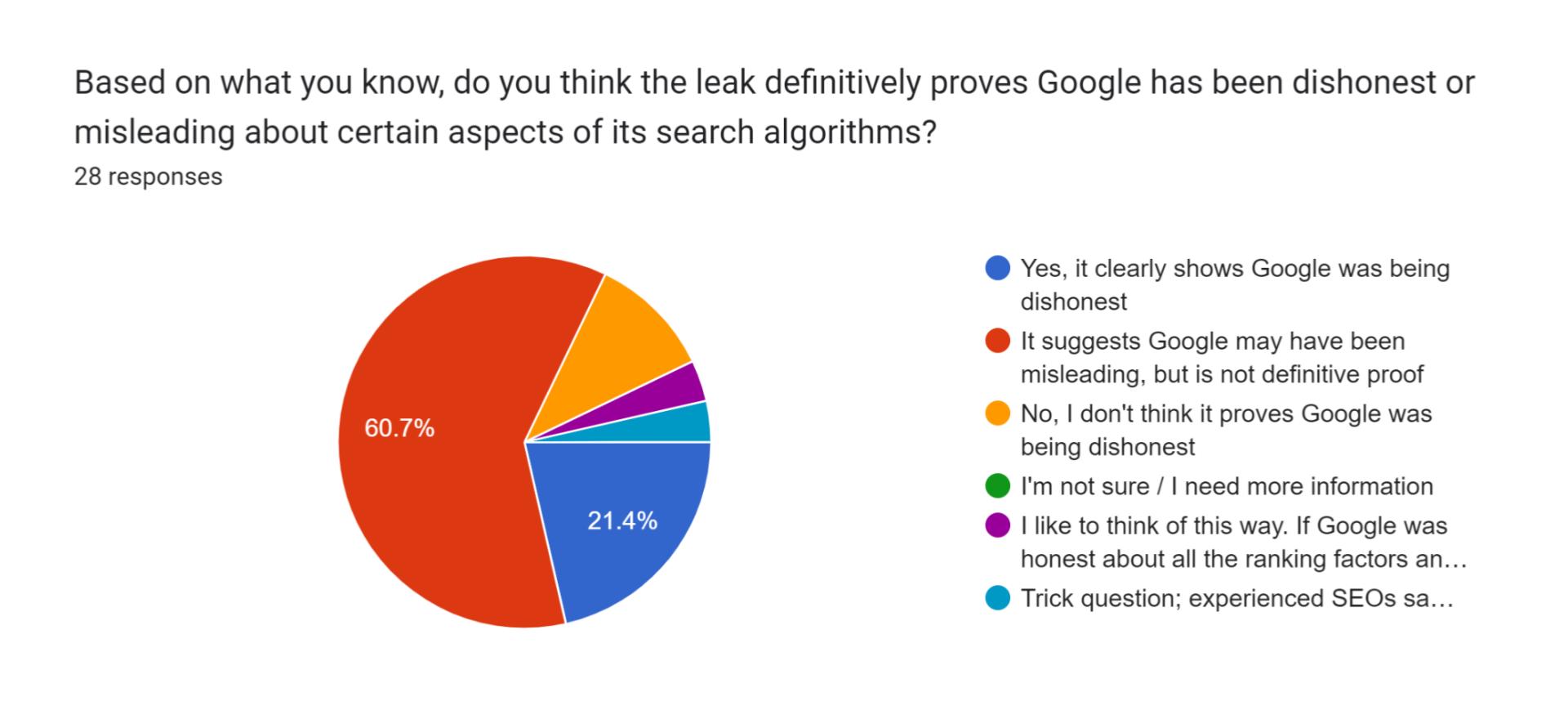 Is Google dishonest or misleading