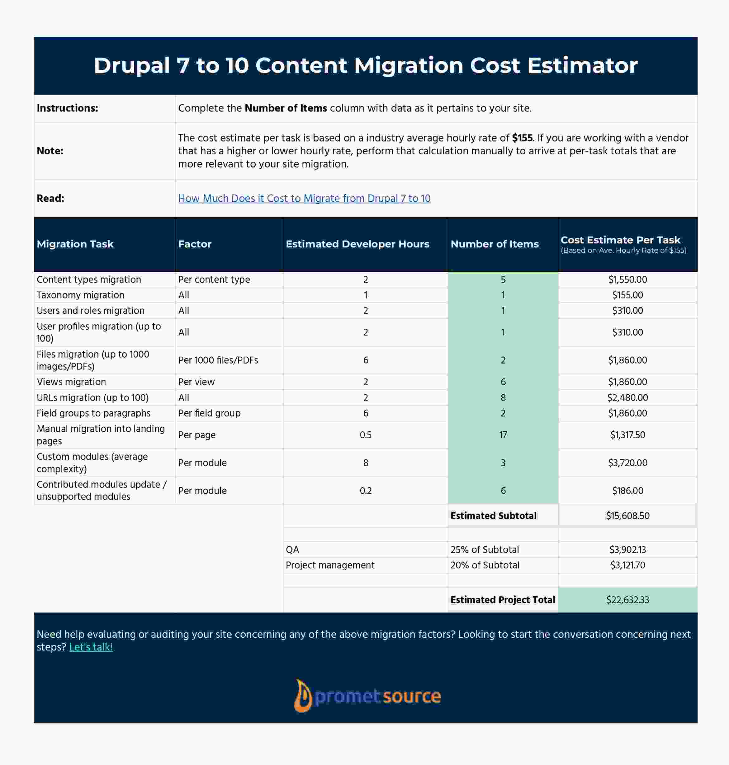 Drupal 7 to 10 cost matrix