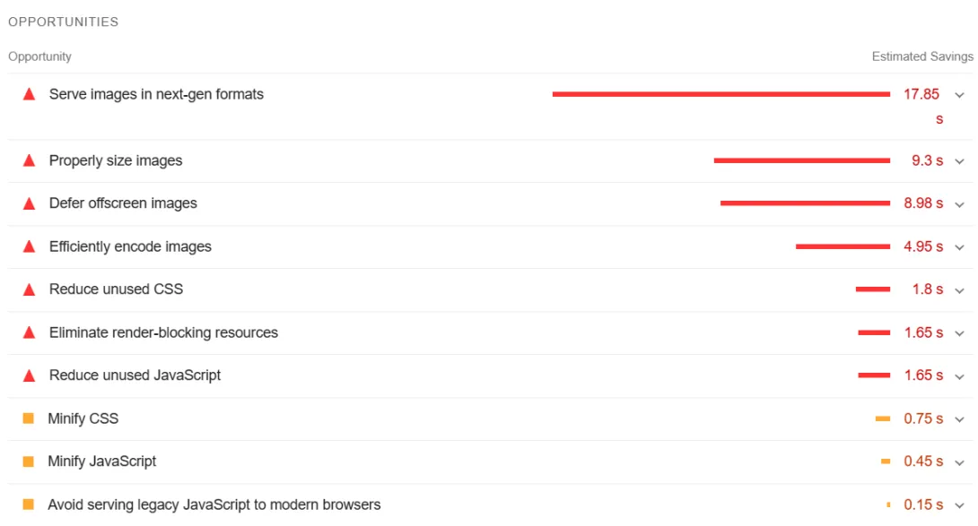 Pagespeed insights opportunities